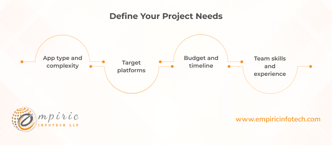 Define Your Project Needs